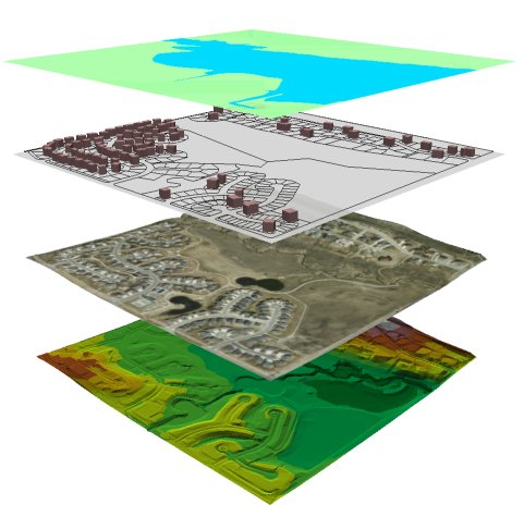 Spatial Analysis